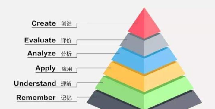 六个策略让你的网站设计风格出类拔萃（打造独具匠心的网站设计）