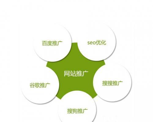 SEO优化技巧（让网站排名更靠前）