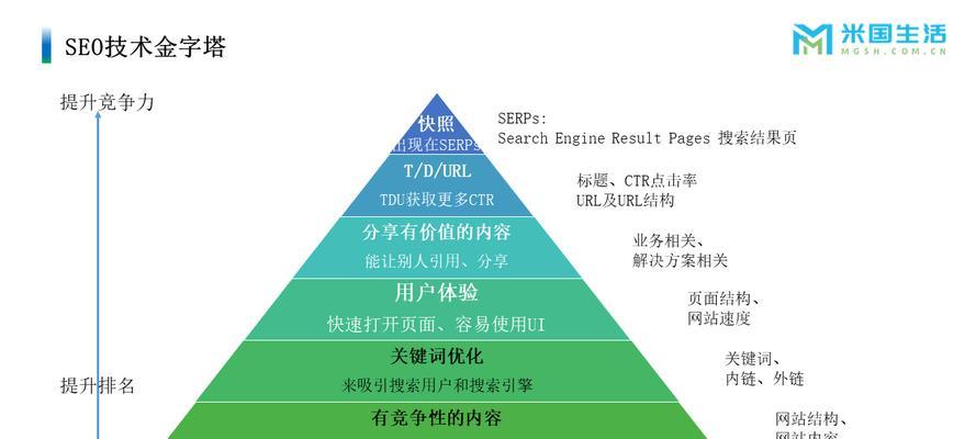 构建地方SEO传播平台，提高品牌影响力（打造本地区最有效的网络营销渠道）