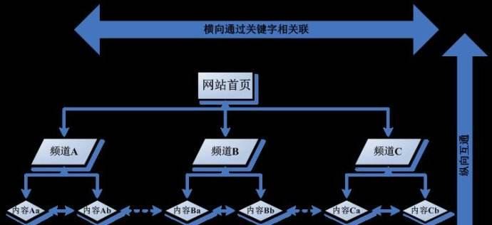 锚文本的主要作用及其重要性