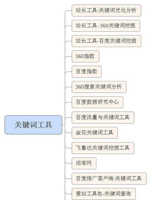 如何选择最佳的网站统计工具（推荐全球最流行的网站统计工具及使用技巧）