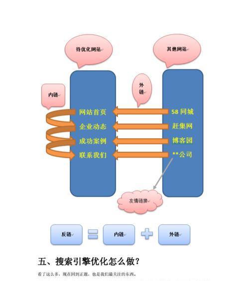 影响SEO优化效果的因素（从技术）