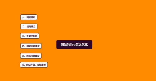 百度经验引流助力小众博主创造财富（小成本、高回报）