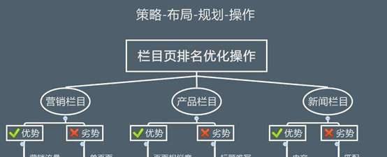 内链优化（全面掌握内链优化）