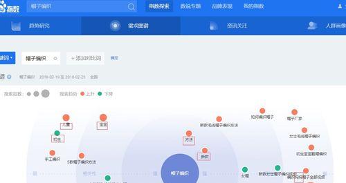 揭秘百度指数，了解搜索趋势（你真的懂百度指数吗）