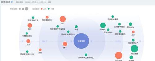 了解百度指数，把握消费趋势（百度指数的作用和应用方法）