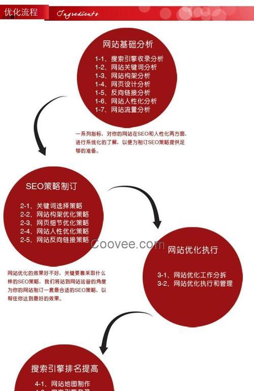 站点权重优化，提高排名关键在于内容和外链（如何通过优化内容和外链提升站点排名）