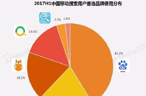 移动端优化问题盘点（移动设备浏览器的性能）