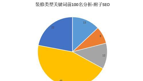 如何应对品牌词排名不稳定的情况（从八个方面了解如何优化品牌词排名）