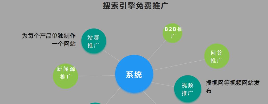 企业SEO优化技巧-提升排名的10个实用方法（从研究到内部链接布局）