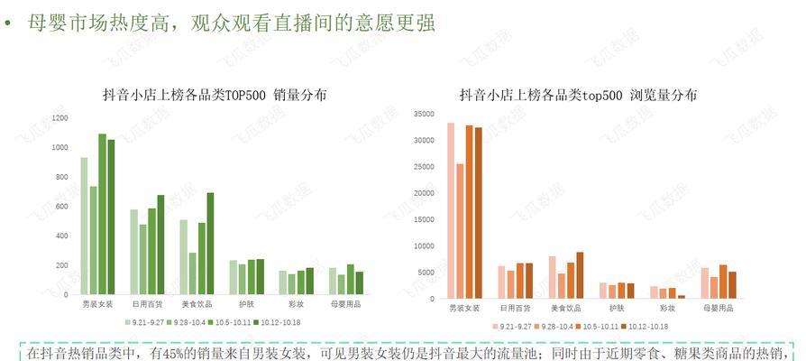 抖音小店是否需要直播（探讨抖音小店直播的必要性和优势）