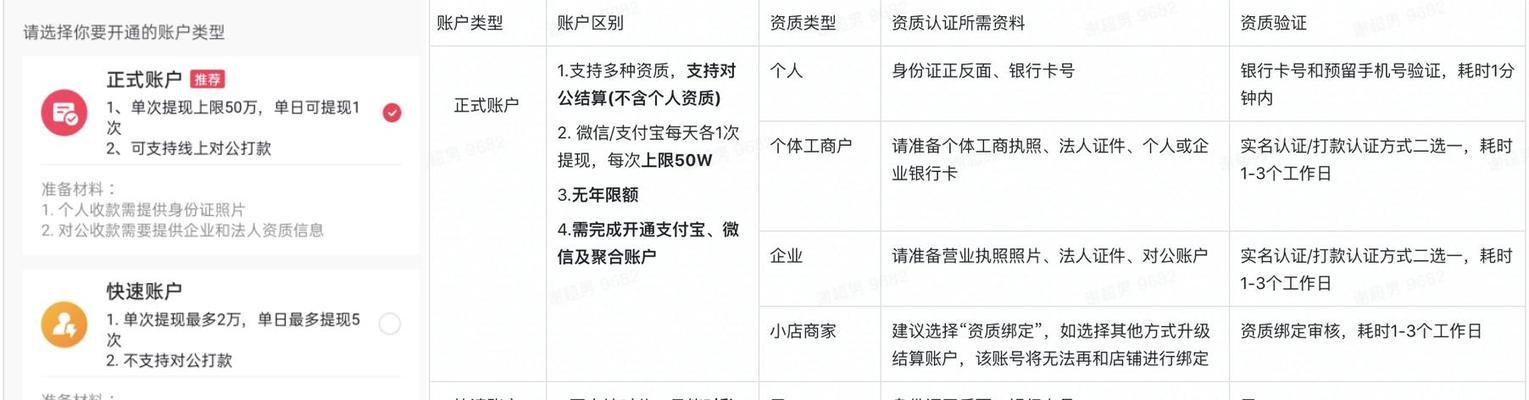 抖音收款账户开通攻略（快速了解如何开通抖音收款账户）