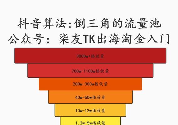 抖音投抖加会影响自然流量吗（分析抖音投广告对自然流量的影响以及如何避免流量的损失）