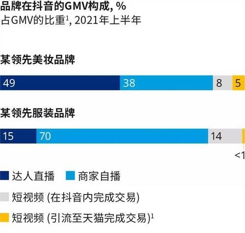 抖音退款多久到账（从退款流程到到账时间全解析）