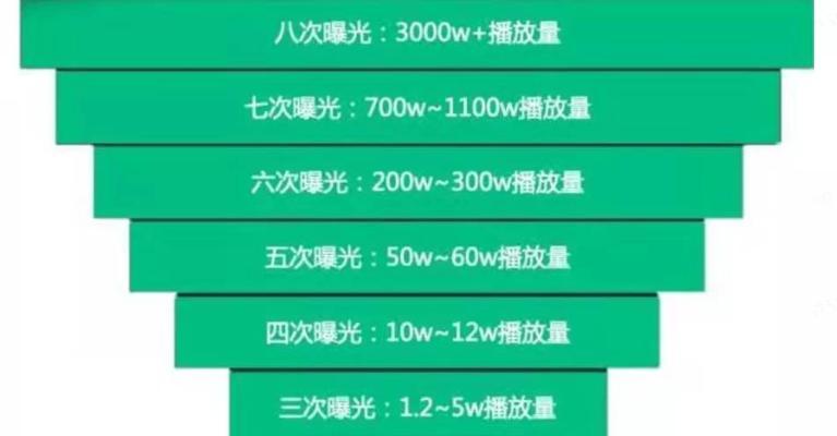 为什么抖音不建议一天播两场（探究抖音推荐算法和用户行为背后的原因）