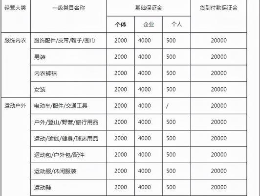 如何退回抖音我的小店的保证金（操作步骤详解）