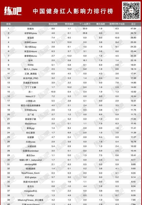 鲜花园艺行业宣传规范实施细则详解（抖音平台规范营销）