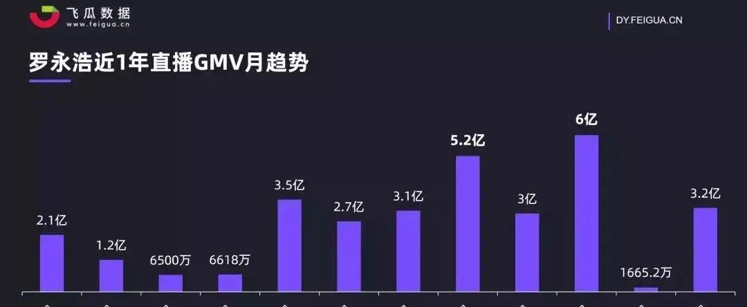 掌握抖音小店会员数据看板，实现精细化运营（从入门到精通）