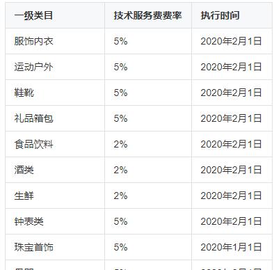 如何修改抖音小店的类目（抖音小店类目修改方法及注意事项）