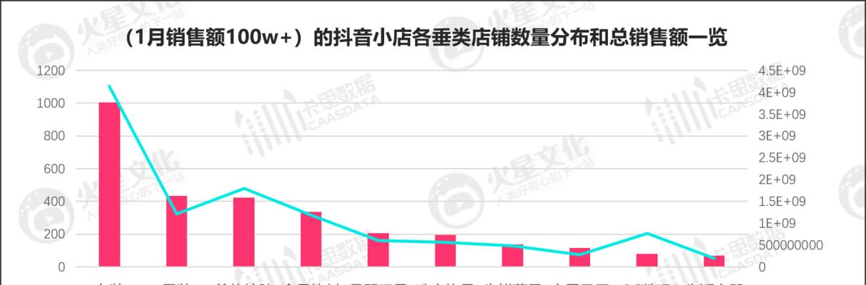 抖音小店秒杀怎么抢（抢购秒杀商品）