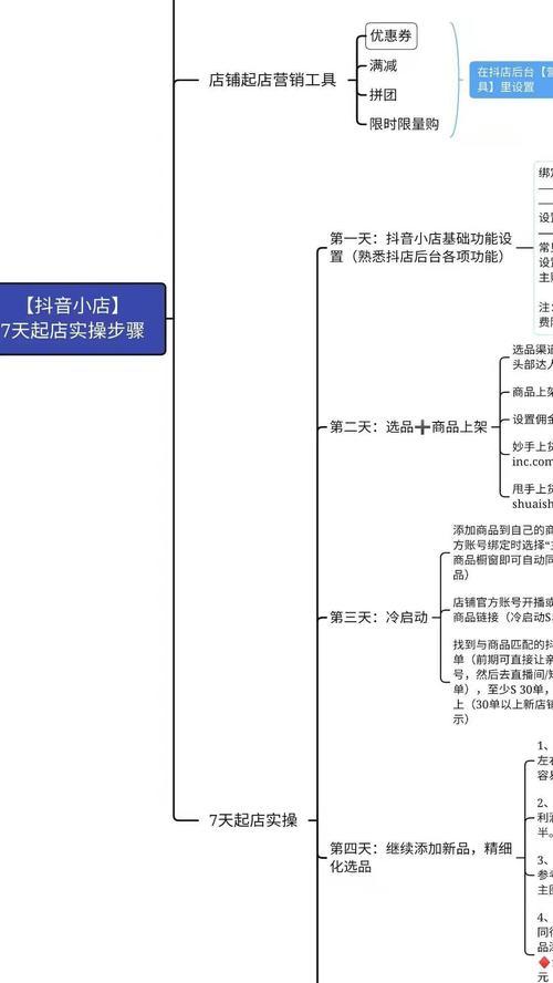 抖音小店，个人也能开（零基础学开店）