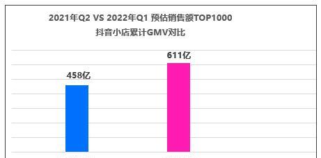 如何处理抖音小店商标侵权问题（解析抖音小店商标侵权处理流程）