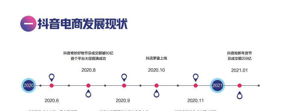 抖音小店数据真实性考量（揭露抖音小店数据真伪问题）