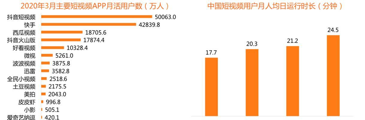 如何查看抖音小店数据（抖音小店数据分析方法及数据指标解读）