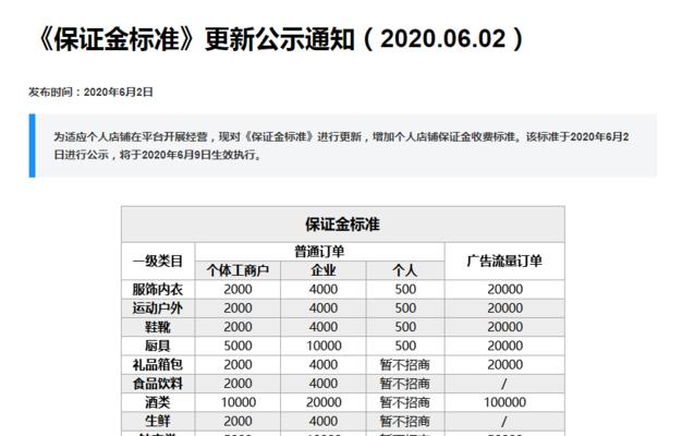 抖音小店推广费用是多少（探究抖音小店的推广费用和成本分析）