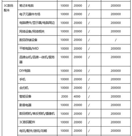 揭秘抖音小店佣金扣收费标准（了解佣金扣收费标准）