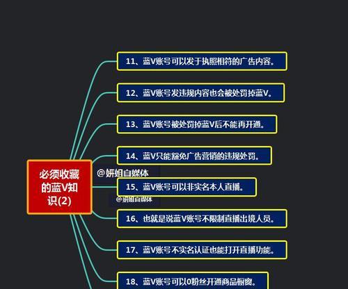 抖音小店运营技巧，解锁销售利润的秘密（15个实用技巧）