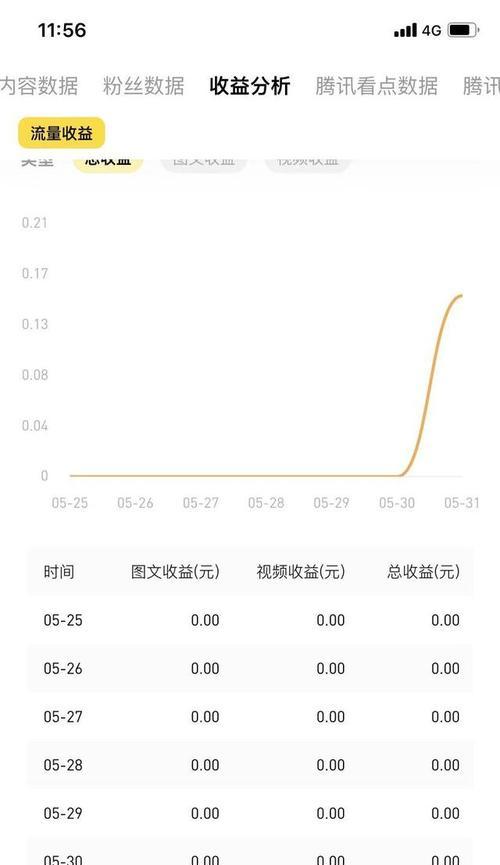 抖音新号权重多少正常（如何提高抖音账号权重）