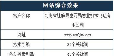 网站制作：用代码打造您的品牌形象