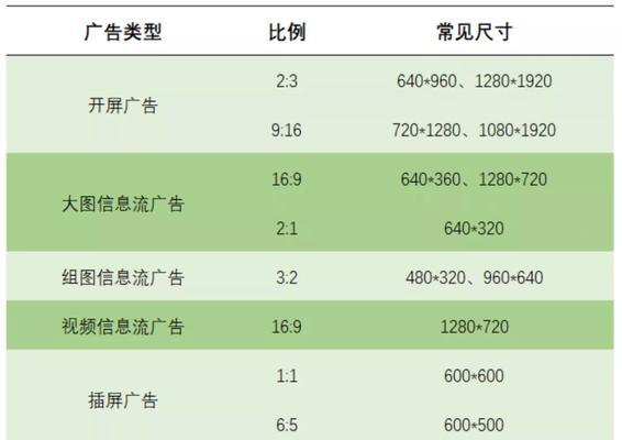 网站主图如何优化，提升流量（从调整角度、设计风格和用户体验入手）