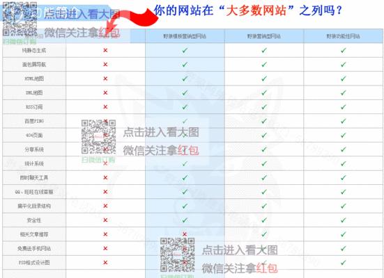 为何网站排名未能排上首页（探究排名低的原因及解决方法）