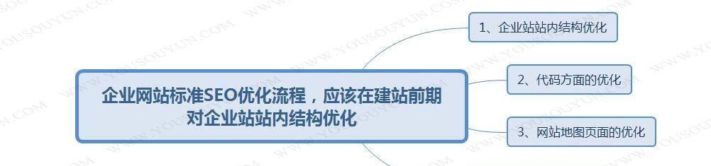 流量是SEO优化的核心，如何提高网站流量（探究流量在SEO优化中的重要性）