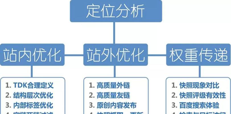 如何养成高效学习习惯（打造自我管理体系）