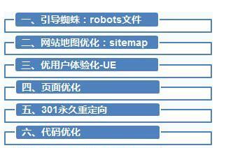 全方位SEO诊断指南——让你的网站排名翻倍（一文教你从头到尾做SEO）