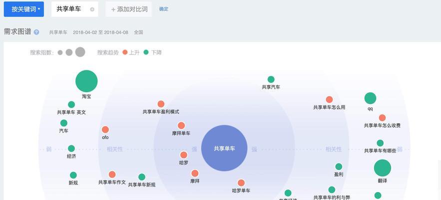 百度搜索量等于百度指数吗（揭开百度搜索量和百度指数的区别）