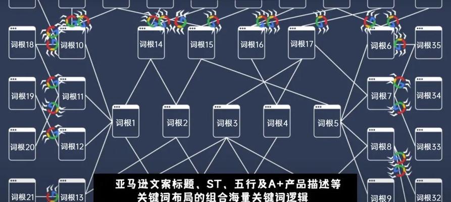 网页算法的调整与主题化（如何优化网站内容）