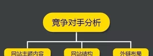 细说整体上影响SEO的几个方面（从网站结构）