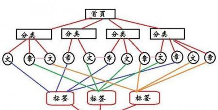 SEO优化的相反方式——黑链的危害（让你远离黑链的SEO优化技巧）