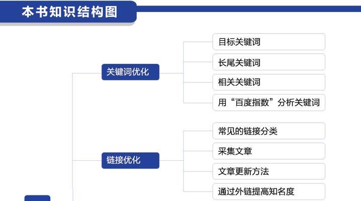 企业网站SEO优化编写思路方案详解（三大优化策略让你的网站排名领先）