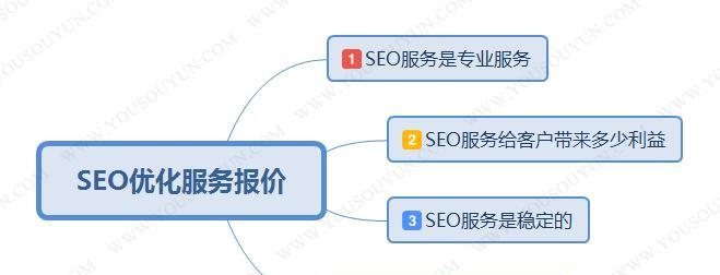 网站SEO咨询服务的10大流程步骤（详解SEO咨询服务的全流程与关键技巧）