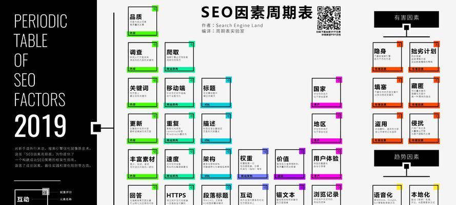 记录SEO工作表格，打造高效优化计划（详细介绍如何使用SEO工作表格进行网站优化）