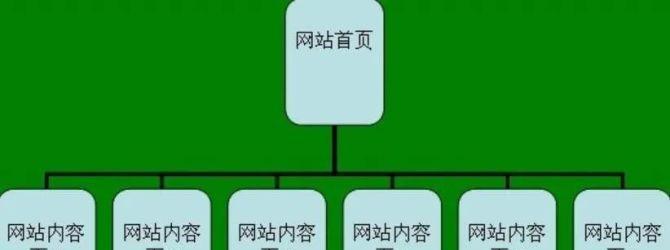 如何建立成功的网站（了解成功网站建立的必要条件与步骤）