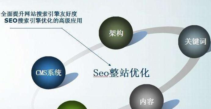 为什么我要参加SEO实战培训（掌握实用SEO技巧）