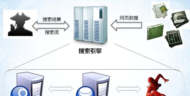 响应式网站设计对SEO的重要性（优化用户体验）