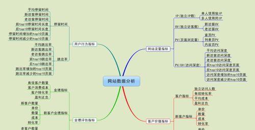 如何掌握数据分析进行SEO优化（利用数据驱动提高网站排名的实用技巧）