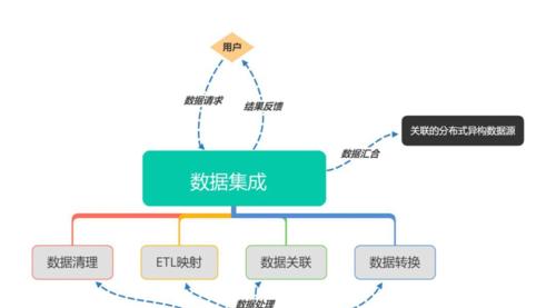 如何掌握数据分析进行SEO优化（利用数据驱动提高网站排名的实用技巧）